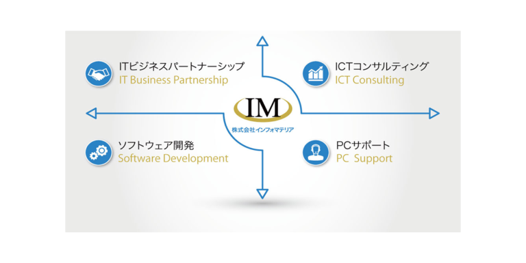 トップページ 株式会社インフォマテリア